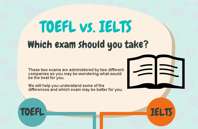 TOEFLnIELTS